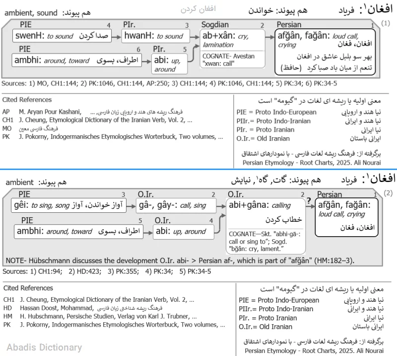 افغان کردن